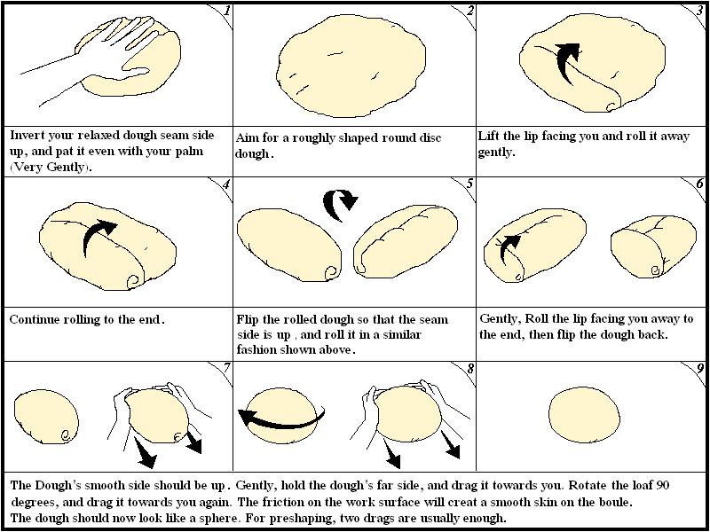 How Do You Shape A Loaf Of Bread Bread Poster